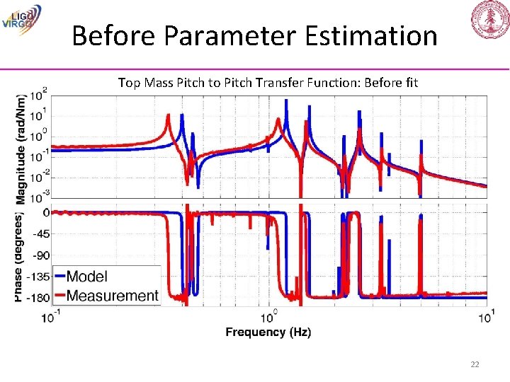Before Parameter Estimation Top Mass Pitch to Pitch Transfer Function: Before fit 22 