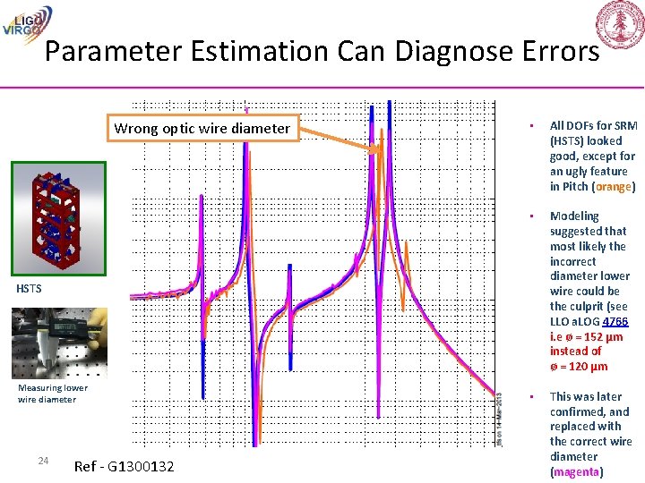 Parameter Estimation Can Diagnose Errors Wrong optic wire diameter • All DOFs for SRM