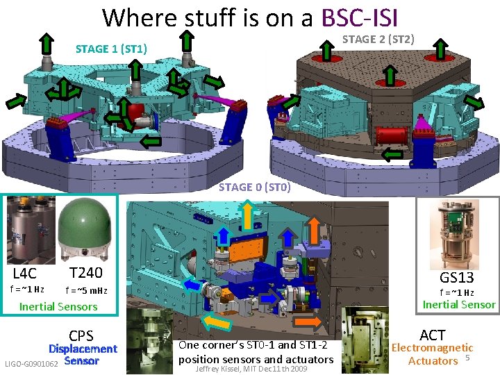 Where stuff is on a BSC-ISI STAGE 2 (ST 2) STAGE 1 (ST 1)