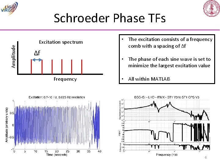 Amplitude Schroeder Phase TFs Excitation spectrum Δf • The excitation consists of a frequency