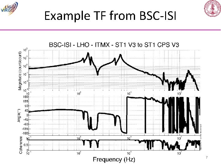 Example TF from BSC-ISI 7 