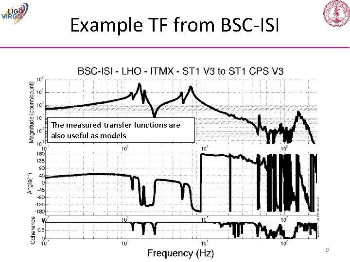 Example TF from BSC-ISI The measured transfer functions are also useful as models 9