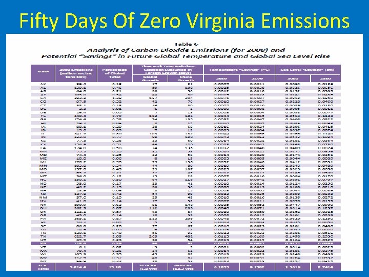 Fifty Days Of Zero Virginia Emissions 