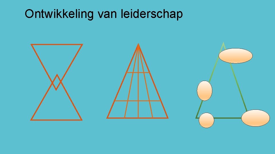 Ontwikkeling van leiderschap 