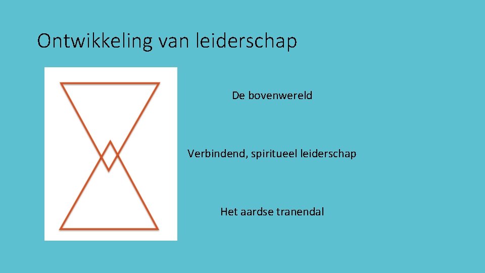 Ontwikkeling van leiderschap De bovenwereld Verbindend, spiritueel leiderschap Het aardse tranendal 