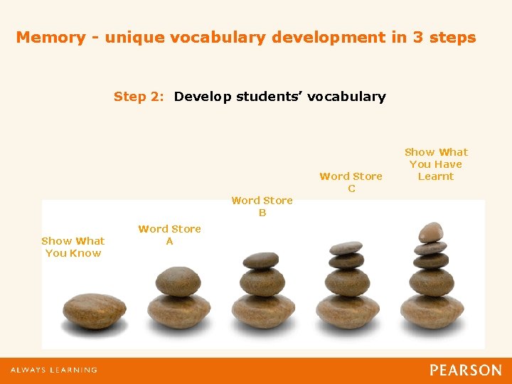 Memory - unique vocabulary development in 3 steps Step 2: Develop students’ vocabulary Word