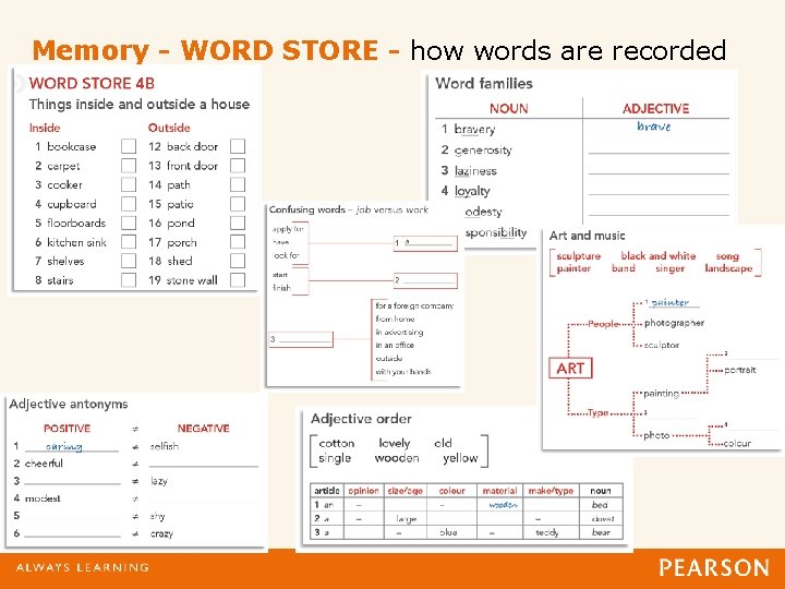 Memory - WORD STORE - how words are recorded 
