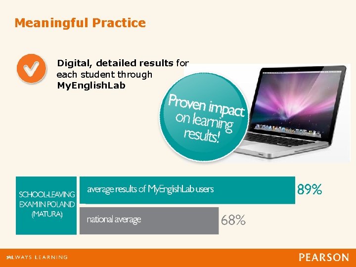 Meaningful Practice Digital, detailed results for each student through My. English. Lab 14 