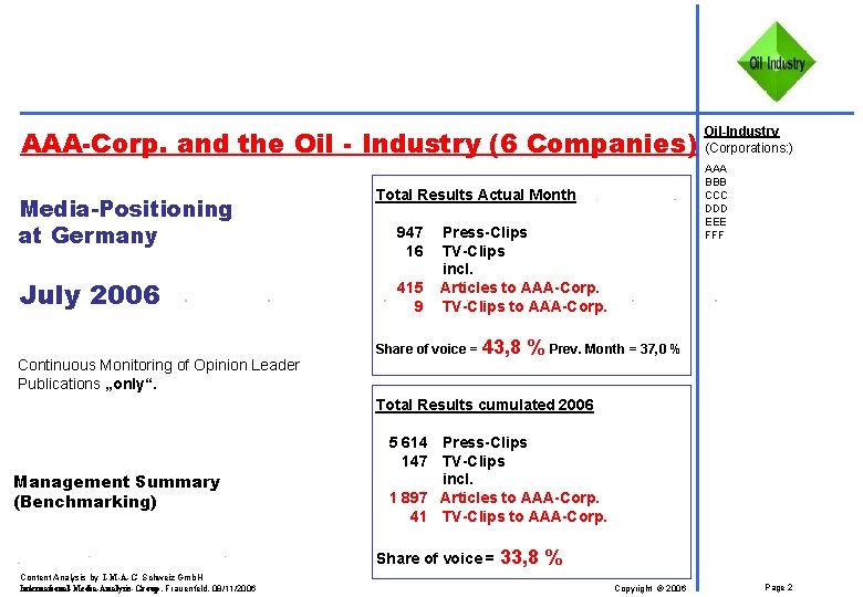 AAA-Corp. and the Oil - Industry (6 Companies) Media-Positioning at Germany July 2006 Continuous