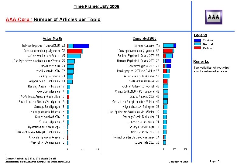 Time Frame: July 2006 AAA-Corp. : Number of Articles per Topic Legend Positive Neutral