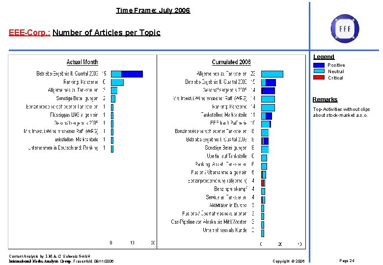 Time Frame: July 2006 EEE-Corp. : Number of Articles per Topic Legend Positive Neutral