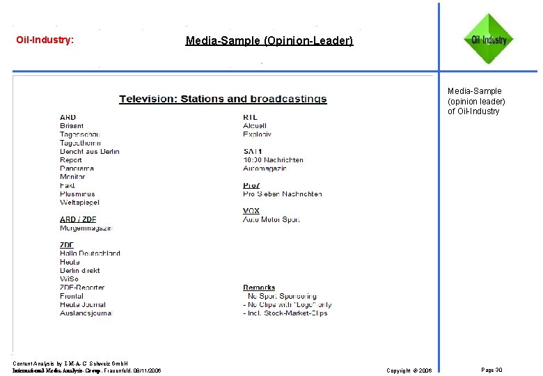 Oil-Industry: Media-Sample (Opinion-Leader) Media-Sample (opinion leader) of Oil-Industry Content Analysis by I-M-A-G Schweiz Gmb.