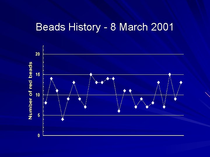 Beads History - 8 March 2001 