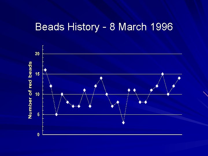 Beads History - 8 March 1996 