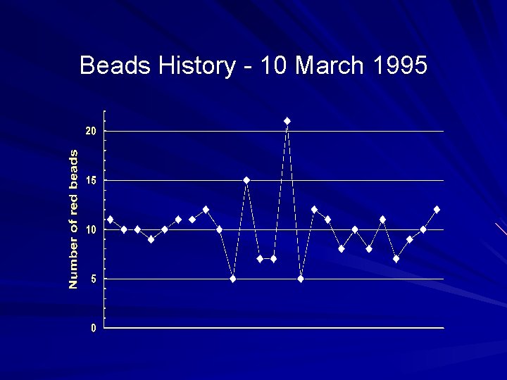 Beads History - 10 March 1995 