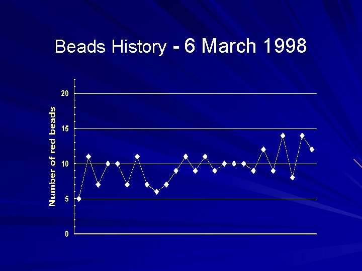 Beads History - 6 March 1998 