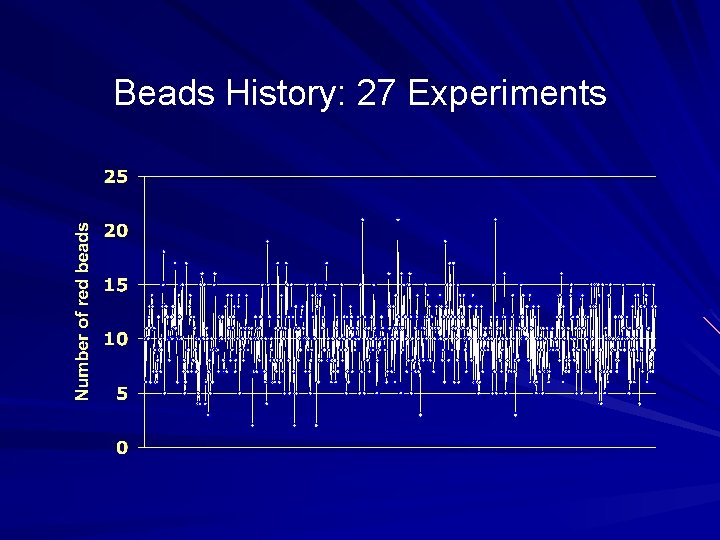 Beads History: 27 Experiments 