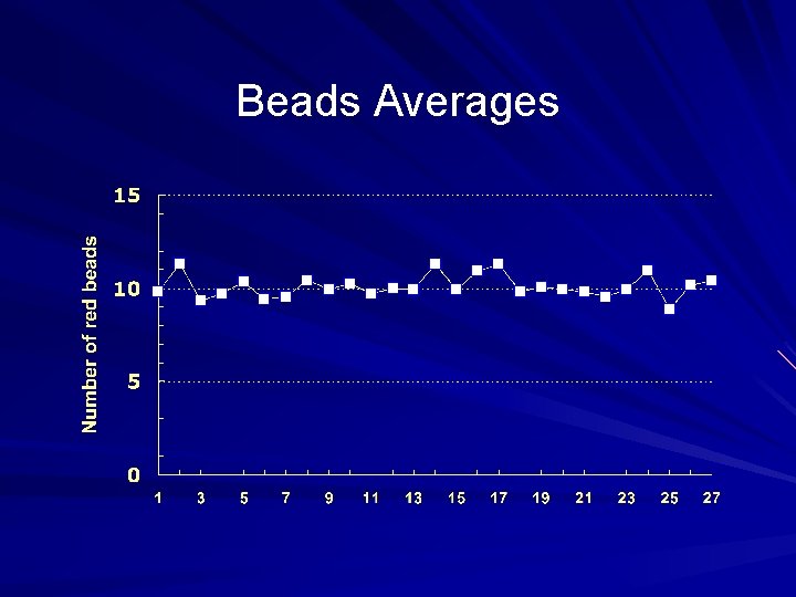 Beads Averages 