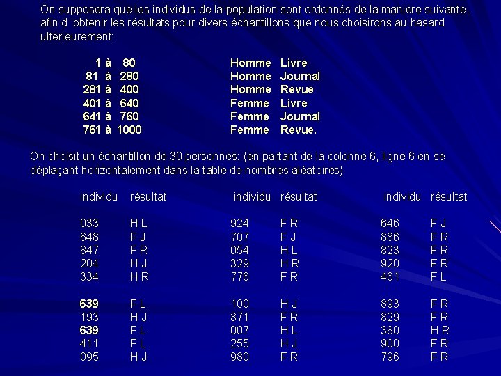 On supposera que les individus de la population sont ordonnés de la manière suivante,