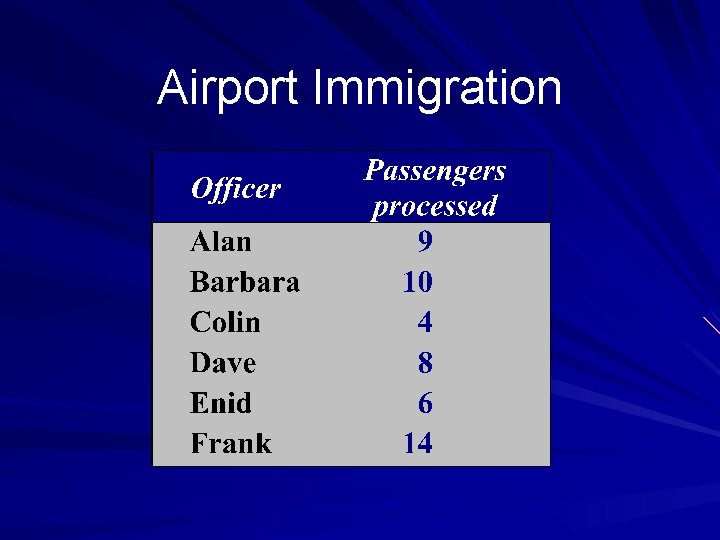 Airport Immigration 