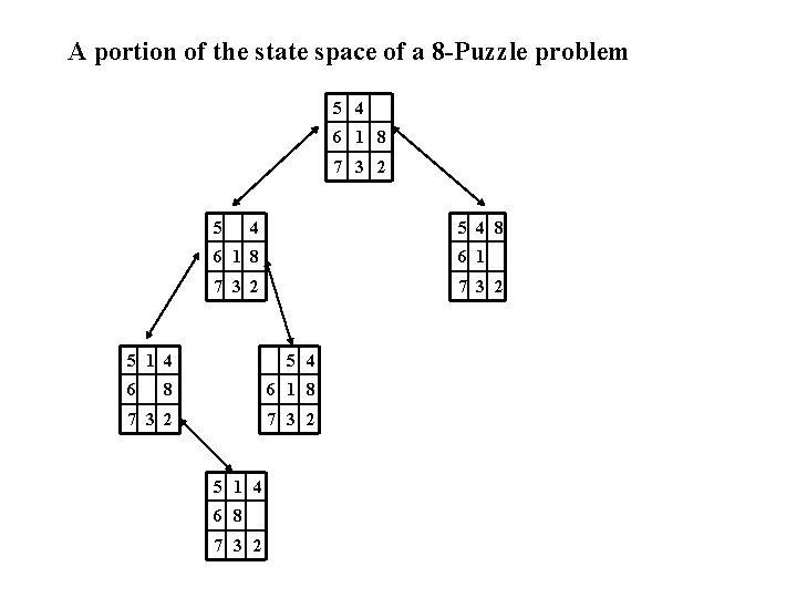 A portion of the state space of a 8 -Puzzle problem 5 4 6