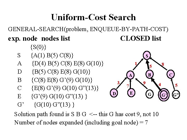 Uniform-Cost Search GENERAL-SEARCH(problem, ENQUEUE-BY-PATH-COST) exp. nodes list {S(0)} S {A(1) B(5) C(8)} A {D(4)