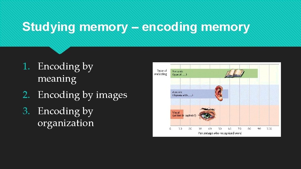 Studying memory – encoding memory 1. Encoding by meaning 2. Encoding by images 3.