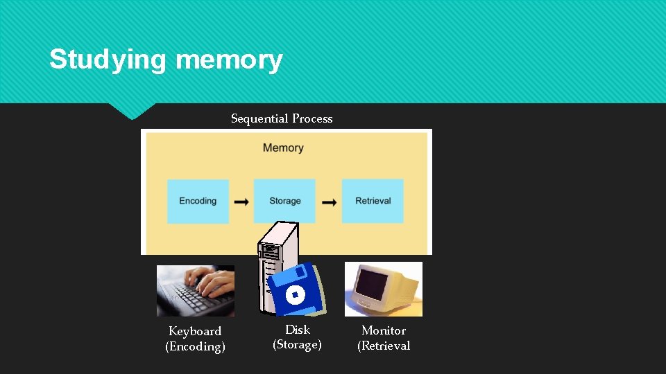 Studying memory Sequential Process Keyboard (Encoding) Disk (Storage) Monitor (Retrieval Studying memory Sequential Process Keyboard (Encoding) Disk (Storage) Monitor (Retrieval
