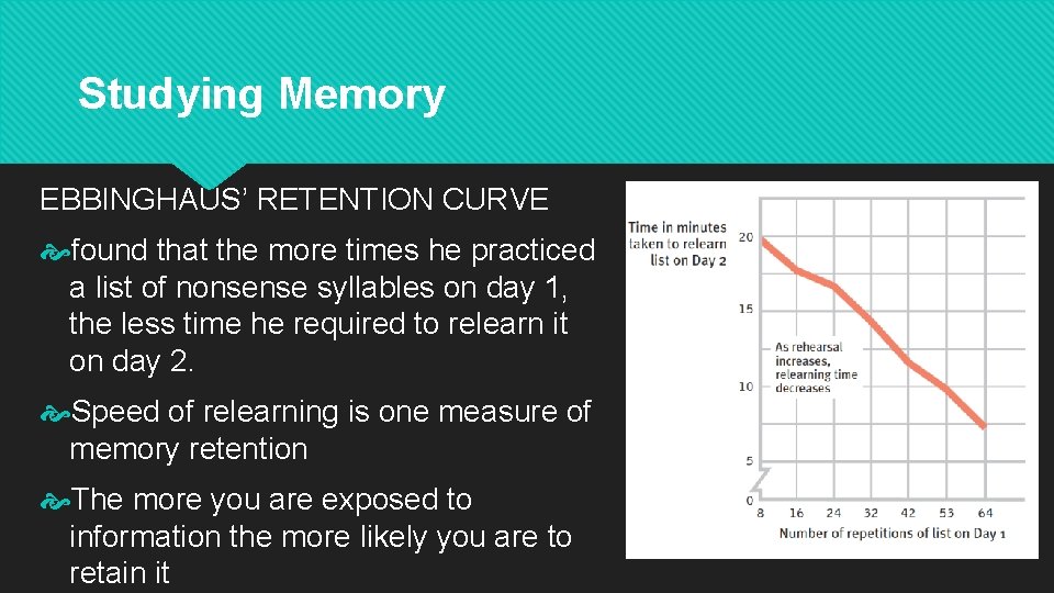 Studying Memory EBBINGHAUS’ RETENTION CURVE found that the more times he practiced a list