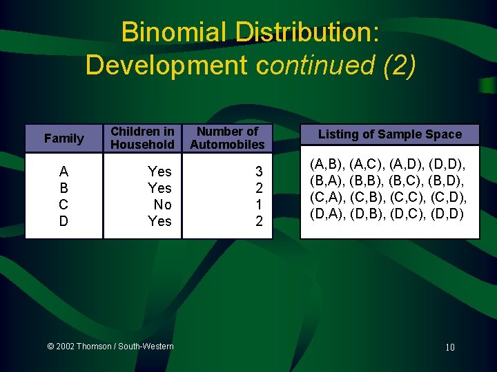 Binomial Distribution: Development continued (2) Family A B C D Children in Household Number Binomial Distribution: Development continued (2) Family A B C D Children in Household Number