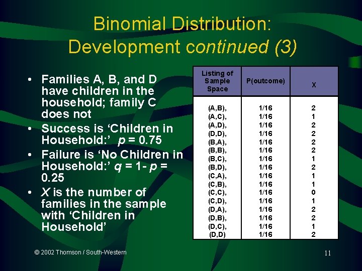 Binomial Distribution: Development continued (3) • Families A, B, and D have children in Binomial Distribution: Development continued (3) • Families A, B, and D have children in