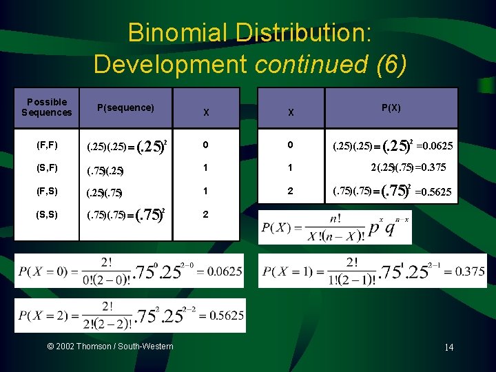 Binomial Distribution: Development continued (6) Possible Sequences P(sequence) (F, F) X X (. 25)2 Binomial Distribution: Development continued (6) Possible Sequences P(sequence) (F, F) X X (. 25)2