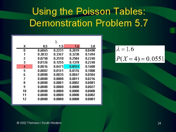 Using the Poisson Tables: Demonstration Problem 5. 7 X 0 1 2 3 4 Using the Poisson Tables: Demonstration Problem 5. 7 X 0 1 2 3 4