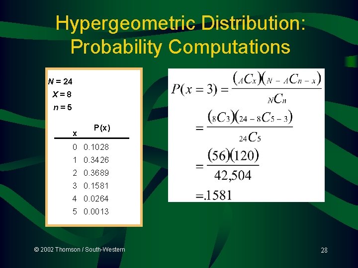 Hypergeometric Distribution: Probability Computations N = 24 X=8 n=5 x P(x) 0 0. 1028 Hypergeometric Distribution: Probability Computations N = 24 X=8 n=5 x P(x) 0 0. 1028