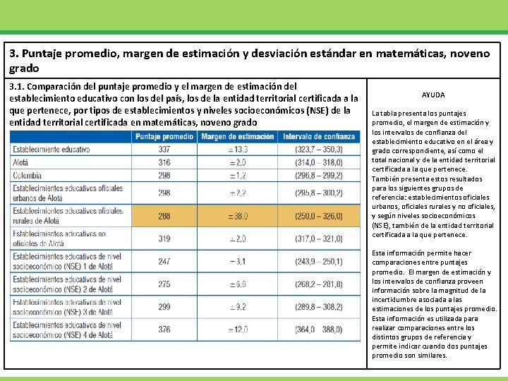 3. Puntaje promedio, margen de estimación y desviación estándar en matemáticas, noveno grado 3.