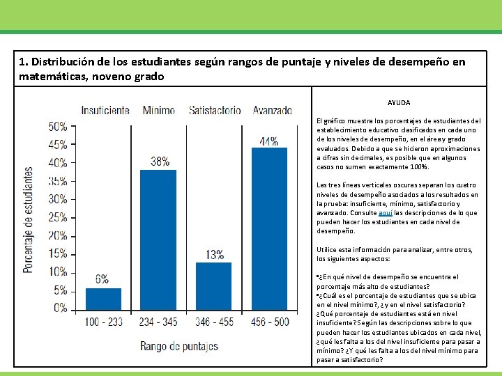 1. Distribución de los estudiantes según rangos de puntaje y niveles de desempeño en