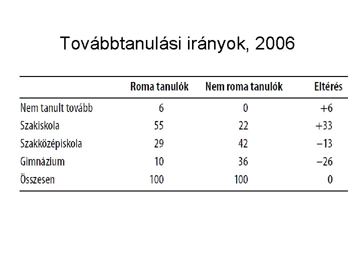 Továbbtanulási irányok, 2006 