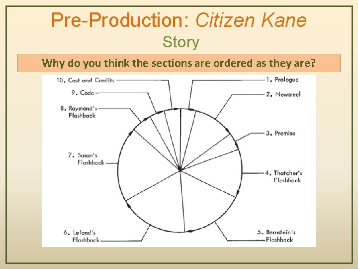 Pre-Production: Citizen Kane Story Why do you think the sections are ordered as they