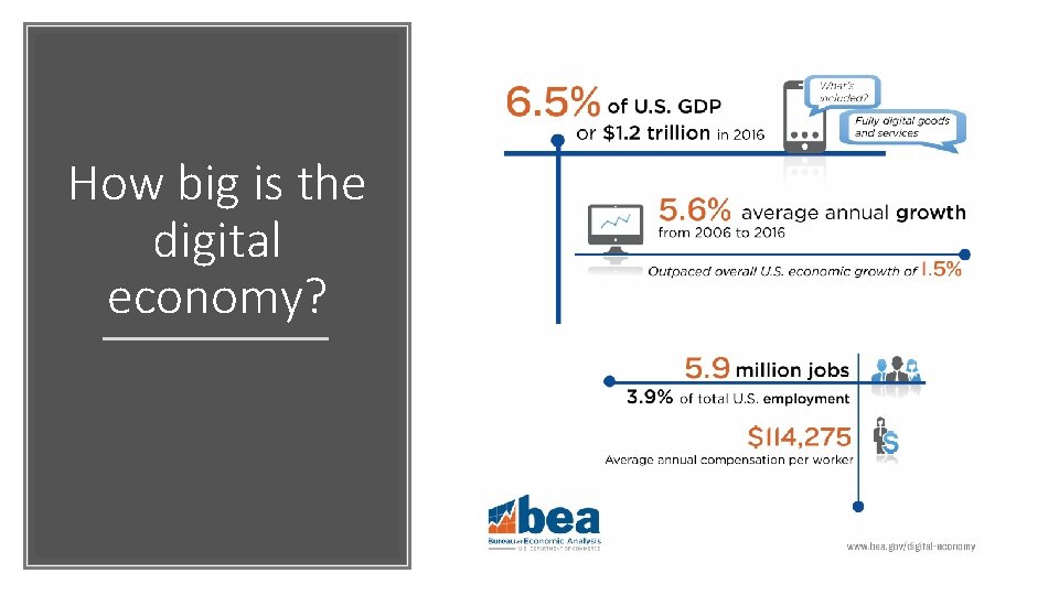 How big is the digital economy? 