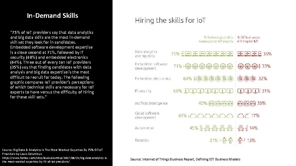 In-Demand Skills “ 75% of Io. T providers say that data analytics and big