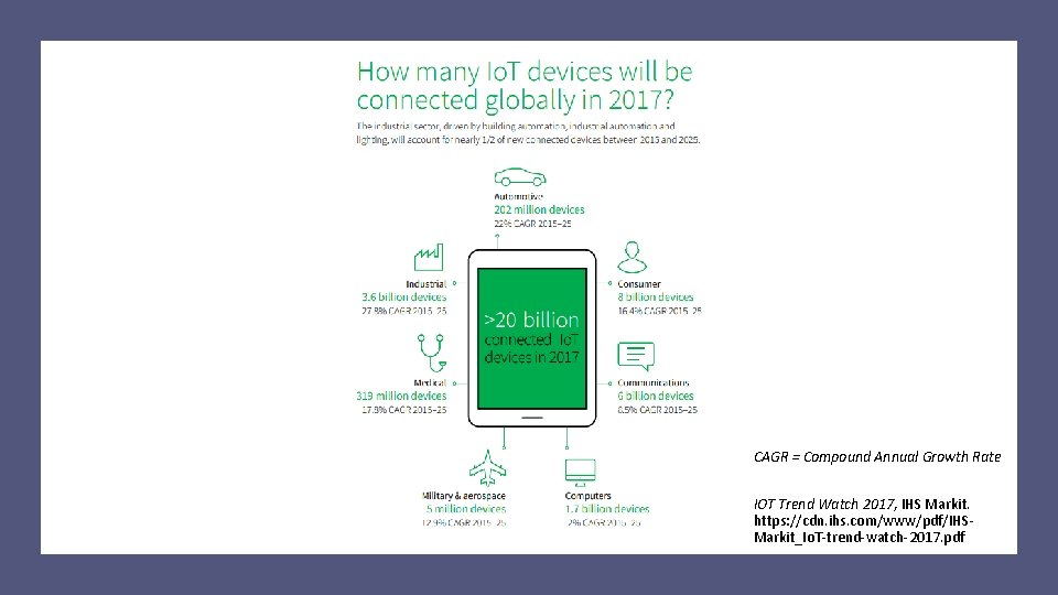 CAGR = Compound Annual Growth Rate IOT Trend Watch 2017, IHS Markit. https: //cdn.