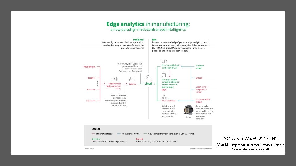 IOT Trend Watch 2017, IHS Markit. https: //cdn. ihs. com/www/pdf/IHS-Markit. Cloud-and-edge-analytics. pdf 