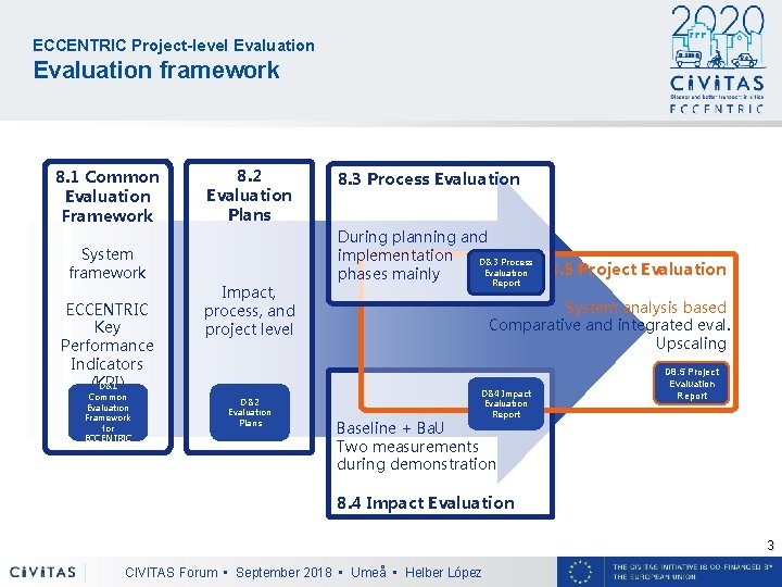 ECCENTRIC Project-level Evaluation framework 8. 1 Common Evaluation Framework 8. 2 Evaluation Plans System