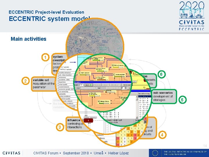 ECCENTRIC Project-level Evaluation ECCENTRIC system model Main activities 1 6 2 5 3 4