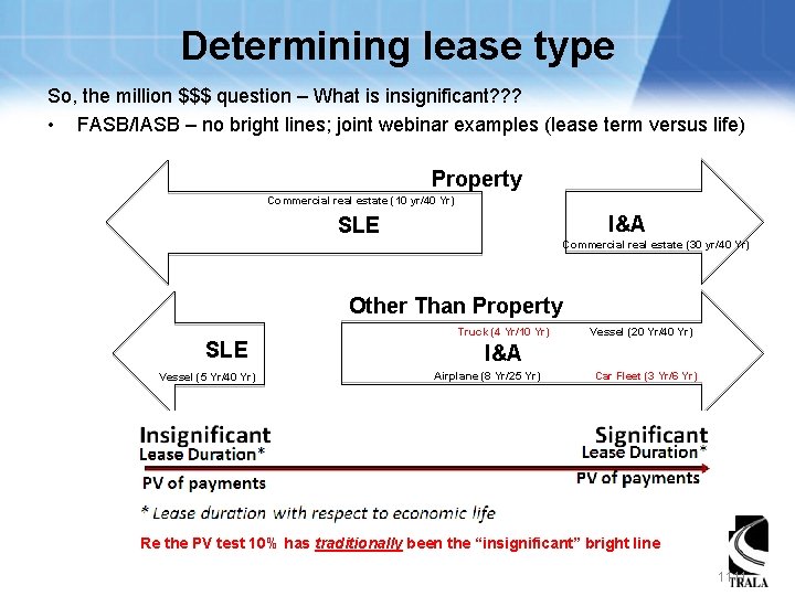 Determining lease type So, the million $$$ question – What is insignificant? ? ?