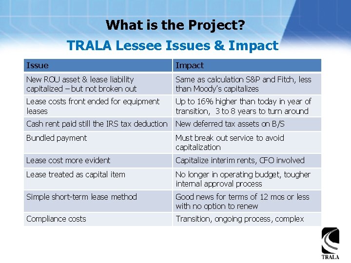 What is the Project? TRALA Lessee Issues & Impact Issue Impact New ROU asset