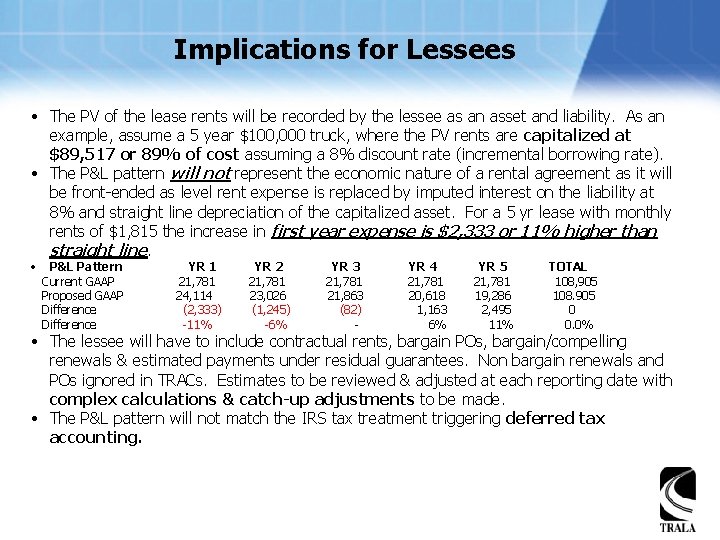 Implications for Lessees • The PV of the lease rents will be recorded by