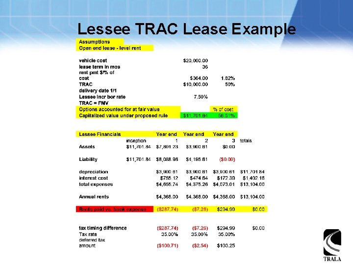 Lessee TRAC Lease Example 