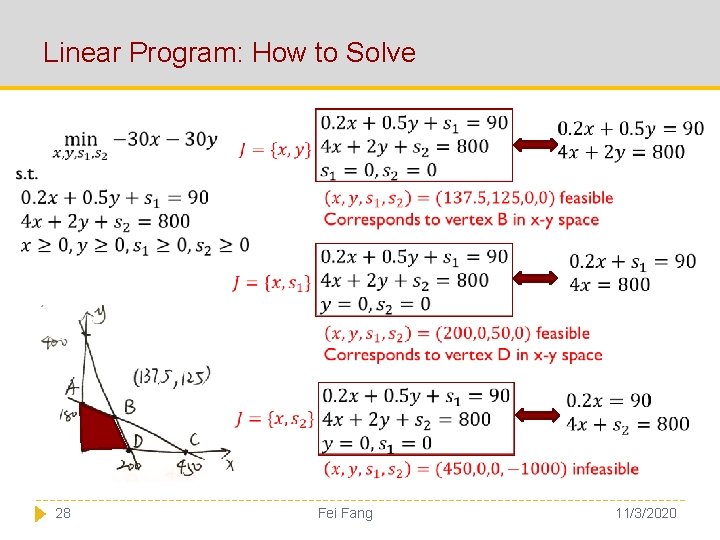 Linear Program: How to Solve 28 Fei Fang 11/3/2020 
