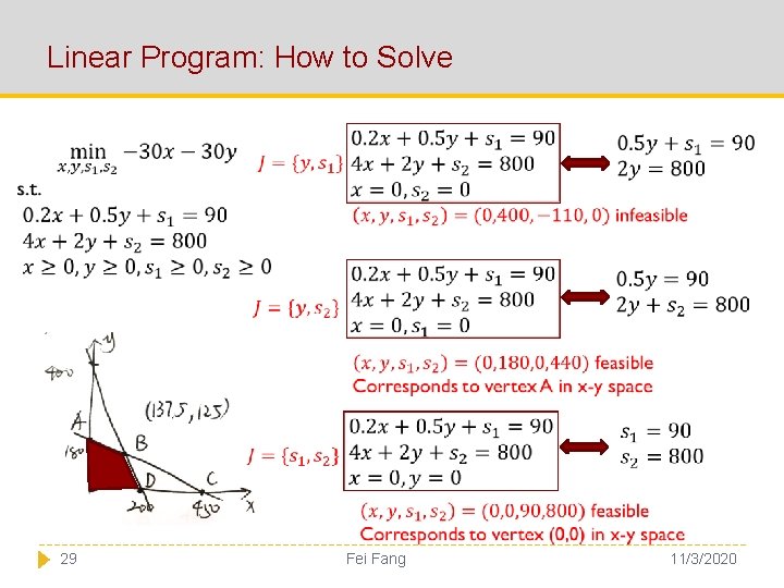 Linear Program: How to Solve 29 Fei Fang 11/3/2020 